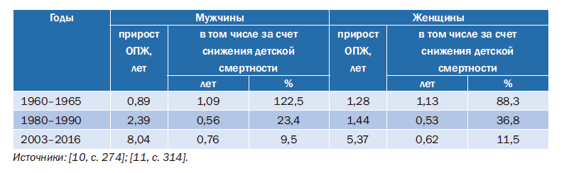 продолжительность жизни ссср и сша. Смотреть фото продолжительность жизни ссср и сша. Смотреть картинку продолжительность жизни ссср и сша. Картинка про продолжительность жизни ссср и сша. Фото продолжительность жизни ссср и сша