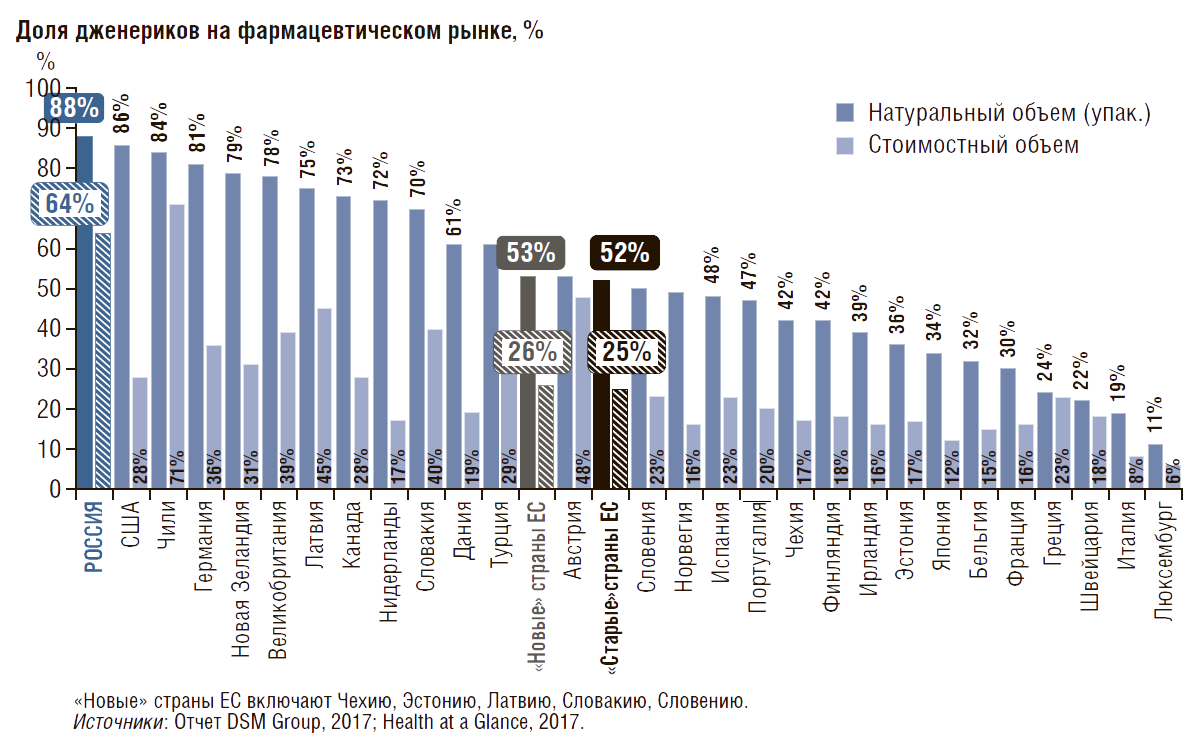 Рейтинг производителей лекарств. Структура фармацевтического рынка РФ. Структура фармацевтического рынка России.