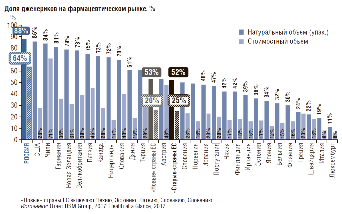 Рейтинг лекарств по качеству