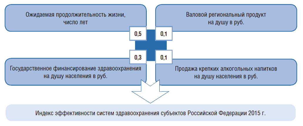 Реферат: Управление объектами системы здравоохранения в Артемовском городском округе