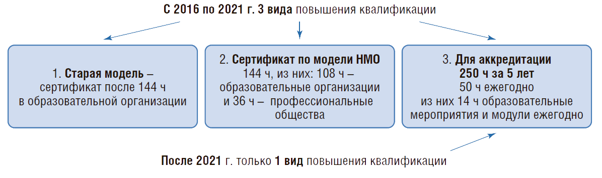 Шаблоны для аккредитации медицинских работников в 2023 году по новому приказу образец