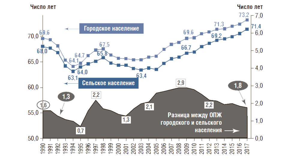 Ожидаемая продолжительность жизни 2024. Ожидаемая продолжительность жизни. Продолжительность жизни в постсоветских странах. Ожидаемая продолжительность жизни. Ожидаемая продолжительность жизни 2024.