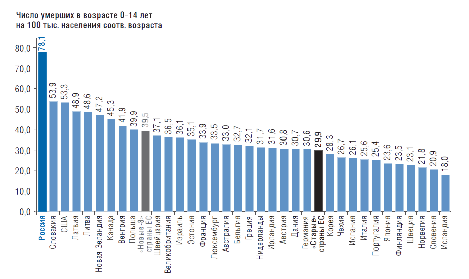 Здравоохранение России: 2018–2024гг