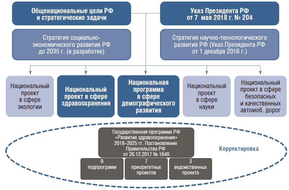 Стратегия развития россии 2035