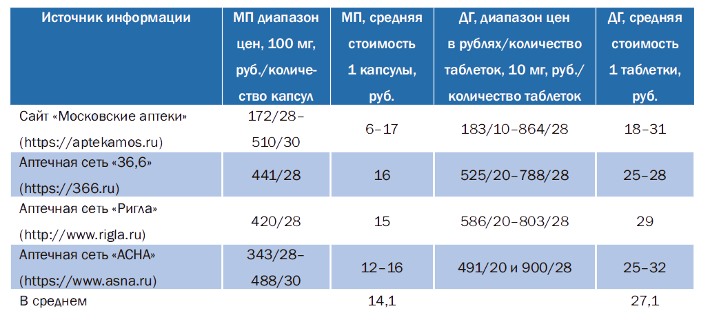 Контрольная работа по теме Основы демографичекой статистики