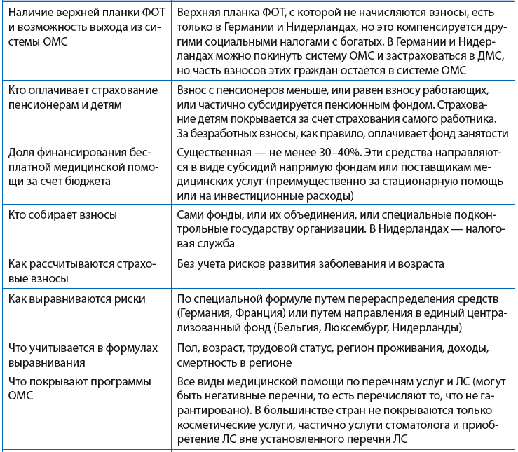 Реферат: Проблемы развития медицинского страхования в России