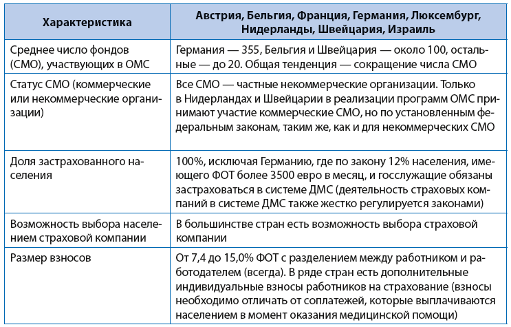Страховая система здравоохранения на примере германии Health Insurance Whistleblower Exposes Industry’s Corruption And Propaganda Camp