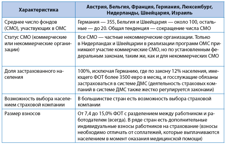 Доклад по теме Страхование в Германии