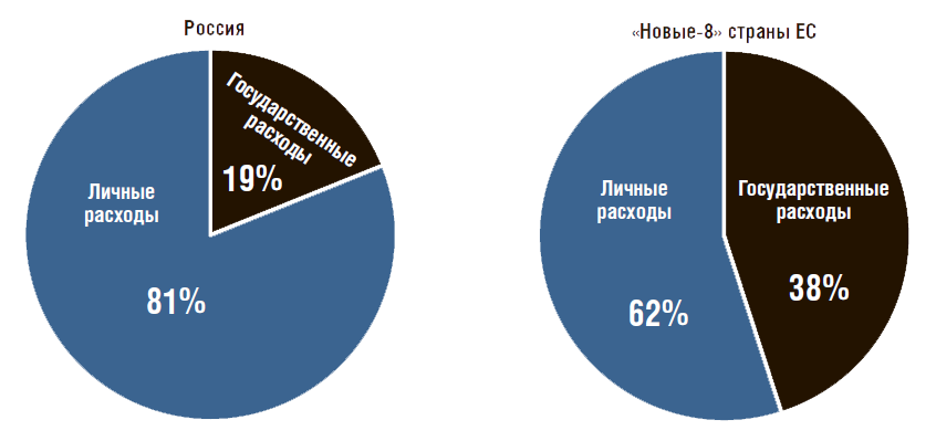 Курсовая работа: Разработка и регистрация препаратов дженериков в Евросоюзе и государствах СНГ