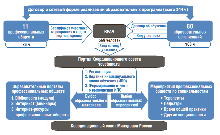Договор о сетевом взаимодействии образовательных учреждений образец