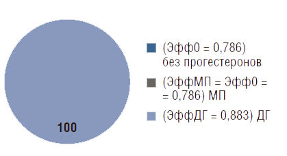 Что влияет на демографию. %D1%80%D0%B0%D1%81%D0%BF%D1%80%D0%B5%D0%B4%D0%B5%D0%BB%D0%B5%D0%BD%D0%B8%D0%B5%20%D0%B1%D0%B5%D1%80%D0%B5%D0%BC%D0%B5%D0%BD%D0%BD%D1%8B%D1%85%20%D1%81%20%D1%83%D0%B3%D1%80%D0%BE%D0%B7%D0%BE%D0%B9%20%D0%B2%D1%8B%D0%BA%D0%B8%D0%B4%D1%8B%D1%88%D0%B0%20%D0%BF%D0%BE%20%D0%B3%D1%80%D1%83%D0%BF%D0%BF%D0%B0%D0%BC%20%D0%B2%20%D0%B7%D0%B0%D0%B2%D0%B8%D1%81%D0%B8%D0%BC%D0%BE%D1%81%D1%82%D0%B8%20%D0%BE%D1%82%20%D0%BF%D1%80%D0%BE%D0%B2%D0%BE%D0%B4%D0%B8%D0%BC%D0%BE%D0%B9%20%D1%82%D0%B5%D1%80%D0%B0%D0%BF%D0%B8%D0%B8%20%D0%BF%D1%80%D0%BE%D0%B3%D0%B5%D1%81%D1%82%D0%B5%D1%80%D0%BE%D0%BD%D0%B0%D0%BC%D0%B8 %20%D1%81%D1%86%D0%B5%D0%BD%D0%B0%D1%80%D0%B8%D0%B9%201. Что влияет на демографию фото. Что влияет на демографию-%D1%80%D0%B0%D1%81%D0%BF%D1%80%D0%B5%D0%B4%D0%B5%D0%BB%D0%B5%D0%BD%D0%B8%D0%B5%20%D0%B1%D0%B5%D1%80%D0%B5%D0%BC%D0%B5%D0%BD%D0%BD%D1%8B%D1%85%20%D1%81%20%D1%83%D0%B3%D1%80%D0%BE%D0%B7%D0%BE%D0%B9%20%D0%B2%D1%8B%D0%BA%D0%B8%D0%B4%D1%8B%D1%88%D0%B0%20%D0%BF%D0%BE%20%D0%B3%D1%80%D1%83%D0%BF%D0%BF%D0%B0%D0%BC%20%D0%B2%20%D0%B7%D0%B0%D0%B2%D0%B8%D1%81%D0%B8%D0%BC%D0%BE%D1%81%D1%82%D0%B8%20%D0%BE%D1%82%20%D0%BF%D1%80%D0%BE%D0%B2%D0%BE%D0%B4%D0%B8%D0%BC%D0%BE%D0%B9%20%D1%82%D0%B5%D1%80%D0%B0%D0%BF%D0%B8%D0%B8%20%D0%BF%D1%80%D0%BE%D0%B3%D0%B5%D1%81%D1%82%D0%B5%D1%80%D0%BE%D0%BD%D0%B0%D0%BC%D0%B8 %20%D1%81%D1%86%D0%B5%D0%BD%D0%B0%D1%80%D0%B8%D0%B9%201. картинка Что влияет на демографию. картинка %D1%80%D0%B0%D1%81%D0%BF%D1%80%D0%B5%D0%B4%D0%B5%D0%BB%D0%B5%D0%BD%D0%B8%D0%B5%20%D0%B1%D0%B5%D1%80%D0%B5%D0%BC%D0%B5%D0%BD%D0%BD%D1%8B%D1%85%20%D1%81%20%D1%83%D0%B3%D1%80%D0%BE%D0%B7%D0%BE%D0%B9%20%D0%B2%D1%8B%D0%BA%D0%B8%D0%B4%D1%8B%D1%88%D0%B0%20%D0%BF%D0%BE%20%D0%B3%D1%80%D1%83%D0%BF%D0%BF%D0%B0%D0%BC%20%D0%B2%20%D0%B7%D0%B0%D0%B2%D0%B8%D1%81%D0%B8%D0%BC%D0%BE%D1%81%D1%82%D0%B8%20%D0%BE%D1%82%20%D0%BF%D1%80%D0%BE%D0%B2%D0%BE%D0%B4%D0%B8%D0%BC%D0%BE%D0%B9%20%D1%82%D0%B5%D1%80%D0%B0%D0%BF%D0%B8%D0%B8%20%D0%BF%D1%80%D0%BE%D0%B3%D0%B5%D1%81%D1%82%D0%B5%D1%80%D0%BE%D0%BD%D0%B0%D0%BC%D0%B8 %20%D1%81%D1%86%D0%B5%D0%BD%D0%B0%D1%80%D0%B8%D0%B9%201. Вы будете перенаправлены на Автор24