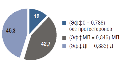 Что влияет на демографию. %D1%80%D0%B0%D1%81%D0%BF%D1%80%D0%B5%D0%B4%D0%B5%D0%BB%D0%B5%D0%BD%D0%B8%D0%B5%20%D0%B1%D0%B5%D1%80%D0%B5%D0%BC%D0%B5%D0%BD%D0%BD%D1%8B%D1%85%20%D1%81%20%D1%83%D0%B3%D1%80%D0%BE%D0%B7%D0%BE%D0%B9%20%D0%B2%D1%8B%D0%BA%D0%B8%D0%B4%D1%8B%D1%88%D0%B0%20%D0%BF%D0%BE%20%D0%B3%D1%80%D1%83%D0%BF%D0%BF%D0%B0%D0%BC. Что влияет на демографию фото. Что влияет на демографию-%D1%80%D0%B0%D1%81%D0%BF%D1%80%D0%B5%D0%B4%D0%B5%D0%BB%D0%B5%D0%BD%D0%B8%D0%B5%20%D0%B1%D0%B5%D1%80%D0%B5%D0%BC%D0%B5%D0%BD%D0%BD%D1%8B%D1%85%20%D1%81%20%D1%83%D0%B3%D1%80%D0%BE%D0%B7%D0%BE%D0%B9%20%D0%B2%D1%8B%D0%BA%D0%B8%D0%B4%D1%8B%D1%88%D0%B0%20%D0%BF%D0%BE%20%D0%B3%D1%80%D1%83%D0%BF%D0%BF%D0%B0%D0%BC. картинка Что влияет на демографию. картинка %D1%80%D0%B0%D1%81%D0%BF%D1%80%D0%B5%D0%B4%D0%B5%D0%BB%D0%B5%D0%BD%D0%B8%D0%B5%20%D0%B1%D0%B5%D1%80%D0%B5%D0%BC%D0%B5%D0%BD%D0%BD%D1%8B%D1%85%20%D1%81%20%D1%83%D0%B3%D1%80%D0%BE%D0%B7%D0%BE%D0%B9%20%D0%B2%D1%8B%D0%BA%D0%B8%D0%B4%D1%8B%D1%88%D0%B0%20%D0%BF%D0%BE%20%D0%B3%D1%80%D1%83%D0%BF%D0%BF%D0%B0%D0%BC. Вы будете перенаправлены на Автор24