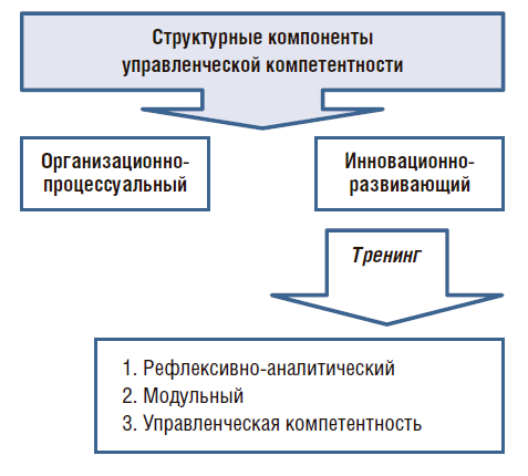  Пособие по теме Ассертивность как составляющая управленческого потенциала руководителя