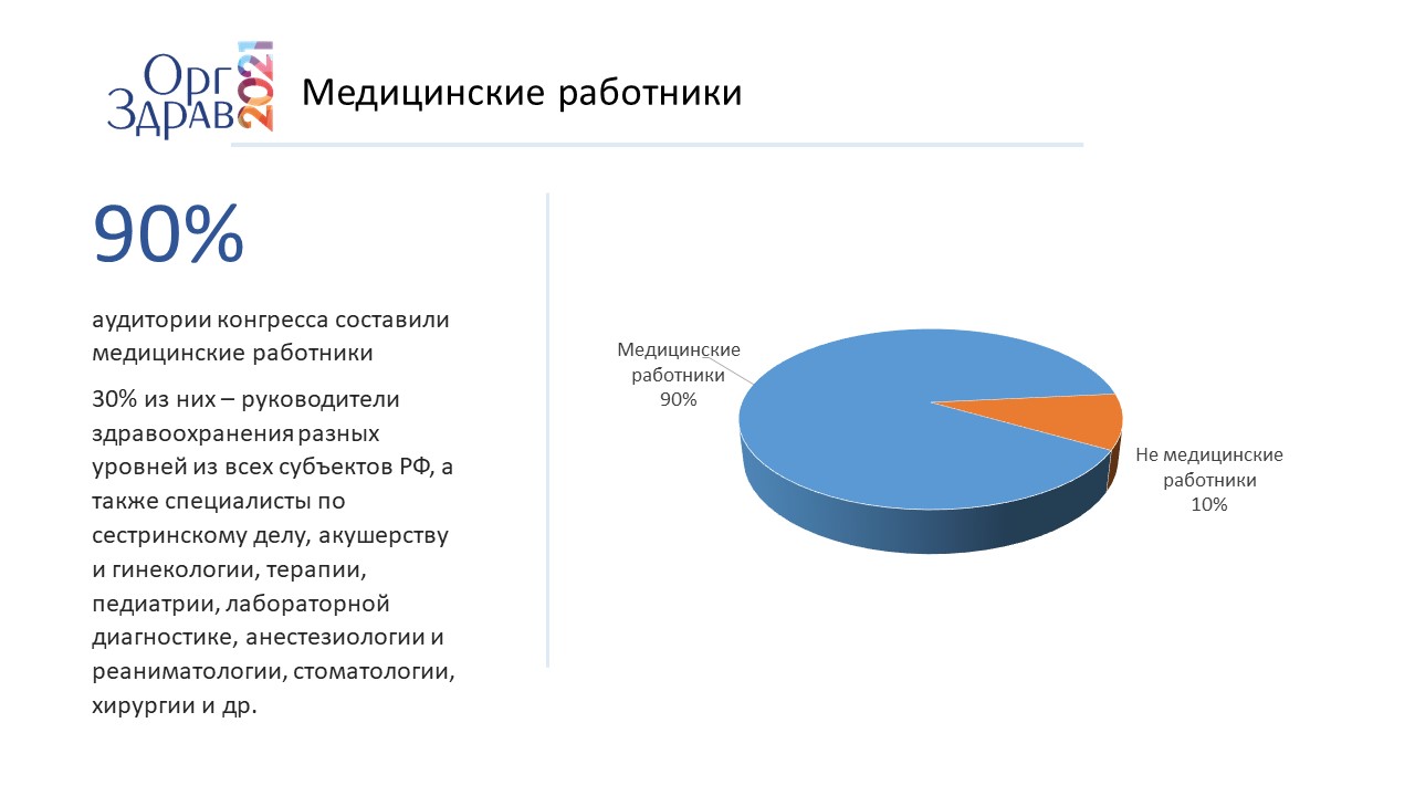 Предмет статистика 9 класс. Статистика 9 класс учебник. Международный конгресс гигиены и демографии. Статистика и динамика это оргздрава. Статистика 9 блок.