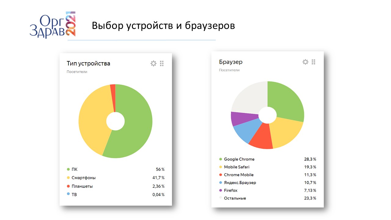 Тест статистика 9 класс