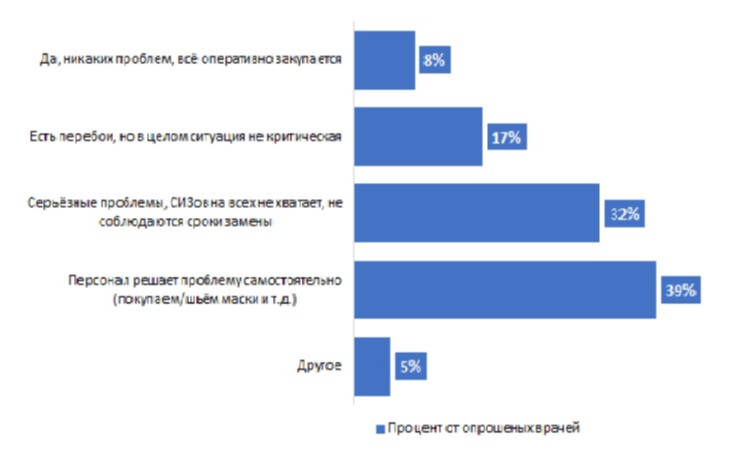 opros-siz.png