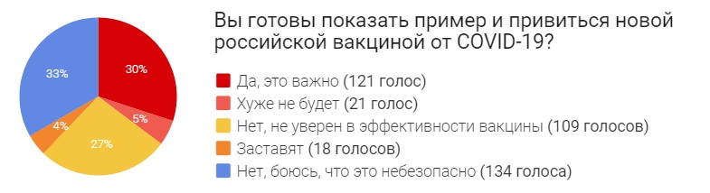 опрос по прививке ковид.jpg