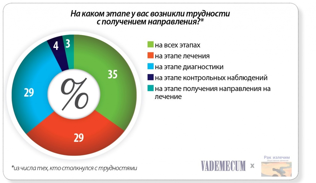 opros-4.jpg
