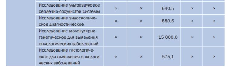 Относительно территориальной программы государственных гарантий на прогнозируемые 2020 и 2021 годы