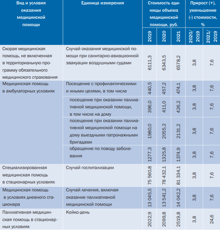 Постановление Правительства РФ от 28 декабря 2020 г. N 2299 (ред. от 19 ноября 2022 г.) "О Программе государственных гарантий граждан Российской Федерации" и Программа государственных гарантий оказания гражданам Российской Федерации бесплатной медицинской помощи на 2021 год были опубликованы в официальном журнале "Проекты программ государственных гарантий"