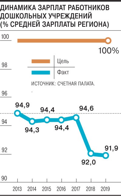 Повышение зарплаты бюджетникам в марте