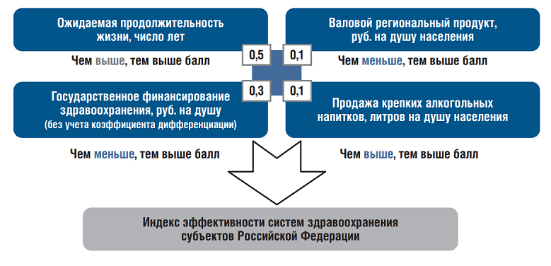 Методика расчета индекса эффективности систем здравоохранения субъектов РФ.png Методика расчета индекса эффективности систем здравоохранения субъектов РФ.png