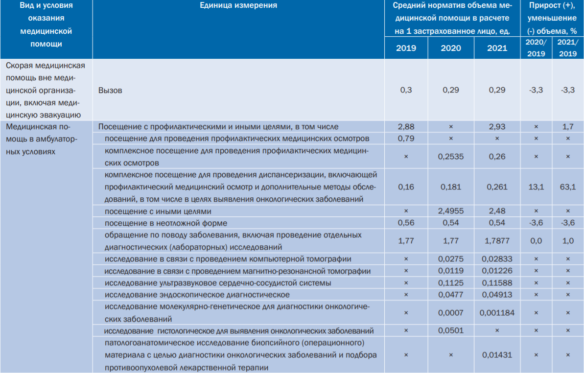 Относительно территориальной программы государственных гарантий на прогнозируемые 2020 и 2021 годы