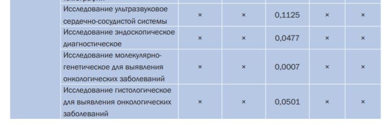 Территориальная программа государственных гарантий бесплатного оказания гражданам на 2020 год