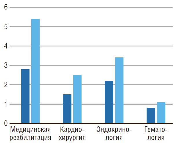 В какой срок размещают план график - Telegraph