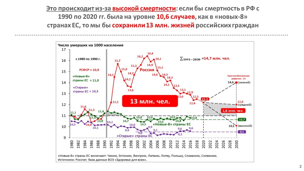 Слайд2