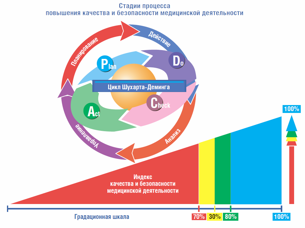 Развитие внутренних качеств