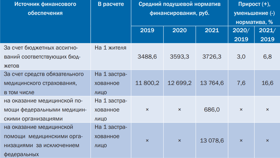 Относительно территориальной программы государственных гарантий на прогнозируемые 2020 и 2021 годы