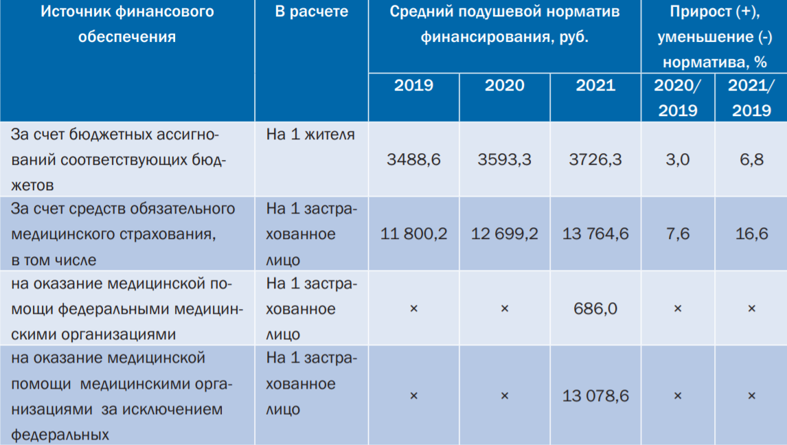 Постановление Правительства РФ от 28 декабря 2020 г. N 2299 (ред. от 19 ноября 2022 г.) "О Программе государственных гарантий граждан Российской Федерации" и Программа государственных гарантий оказания гражданам Российской Федерации бесплатной медицинской помощи на 2021 год были опубликованы в официальном журнале "Проекты программ государственных гарантий"