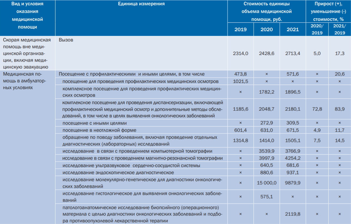 Постановление Правительства РФ от 28 декабря 2020 г. N 2299 (ред. от 19 ноября 2022 г.) "О Программе государственных гарантий граждан Российской Федерации" и Программа государственных гарантий оказания гражданам Российской Федерации бесплатной медицинской помощи на 2021 год были опубликованы в официальном журнале "Проекты программ государственных гарантий"