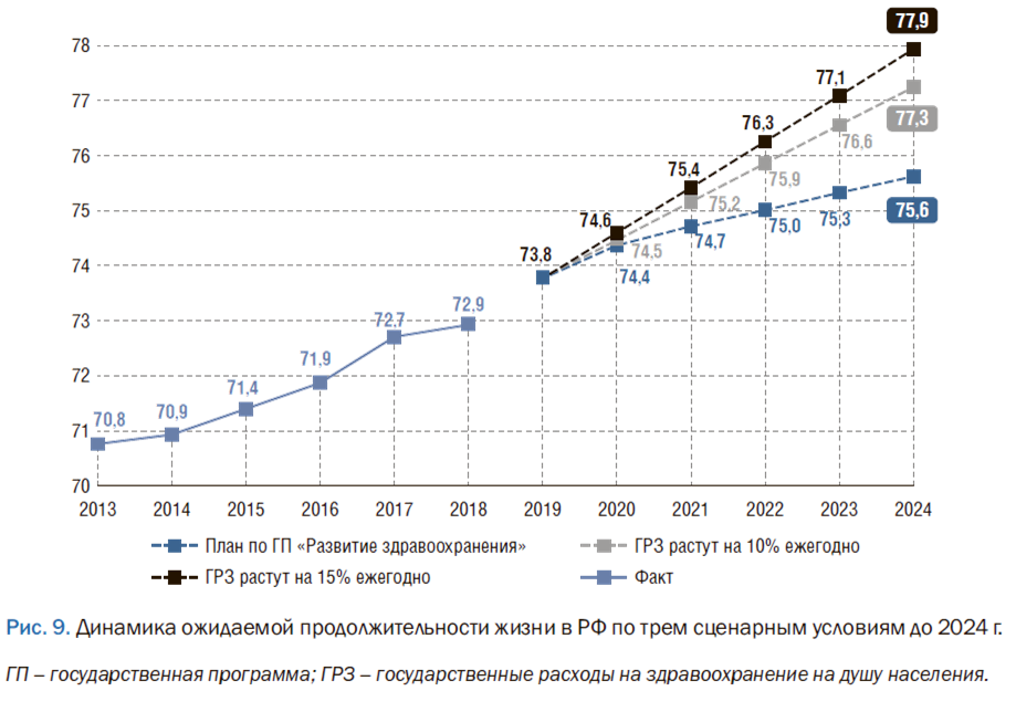 Избранное медицина Ресурсы на 2021 год