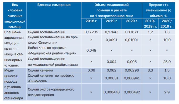 Территориальная программа государственных гарантий бесплатного оказания гражданам на 2020 год