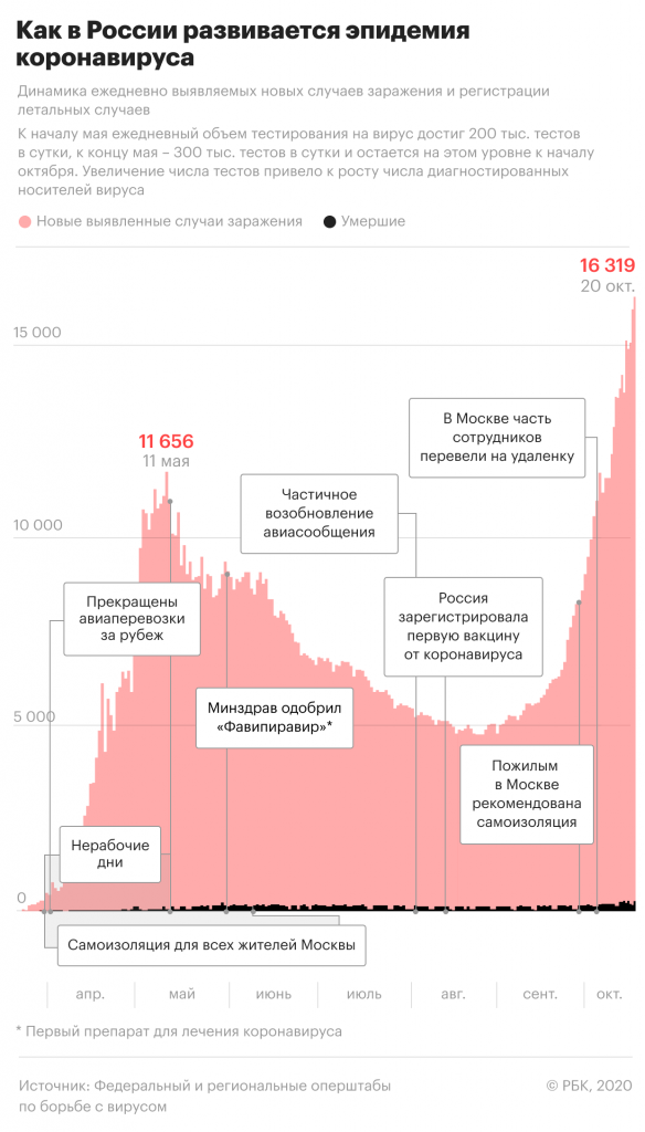 Epid-Russya.png Epid-Russya.png