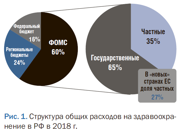 Курсовая работа: Финансирование бюджетных организаций в сфере среднего образования