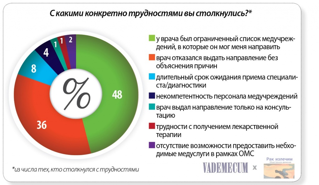 opros-3.jpg