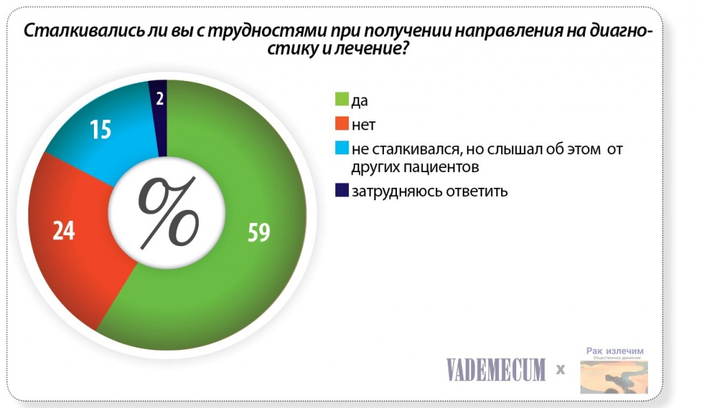 opros-2.jpg