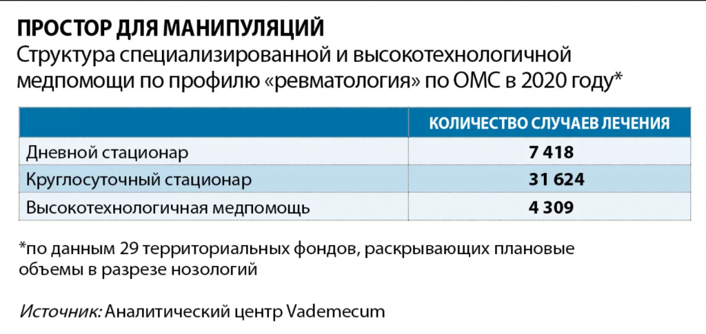 Генно инженерные препараты ревматоидный артрит