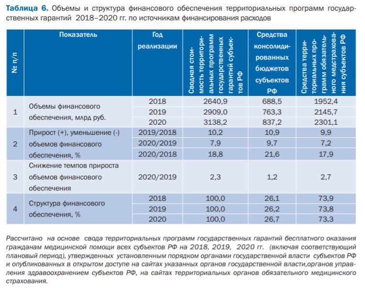 Территориальной программе государственных гарантий оказания медицинской помощи