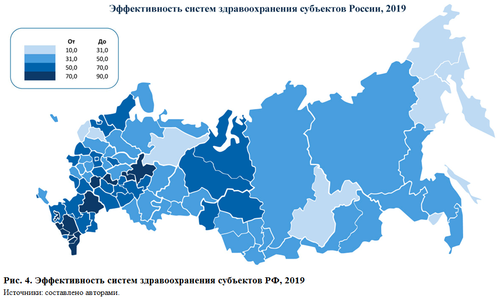 Здравоохранение рф 2019