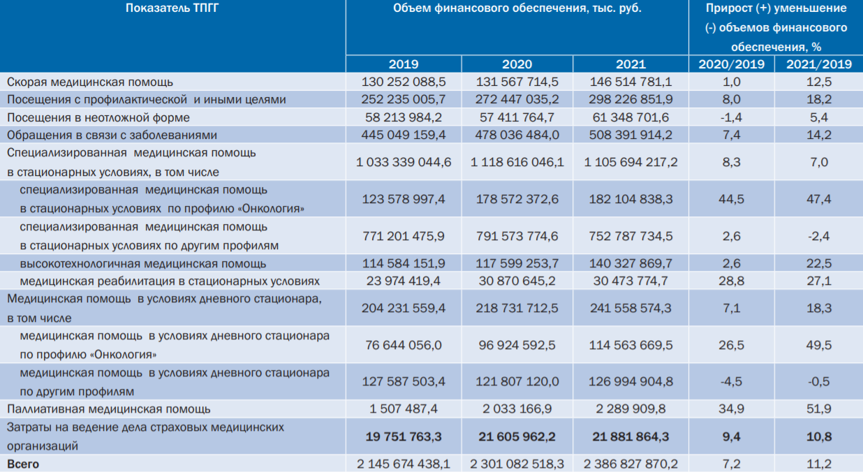 Постановление Правительства РФ от 28 декабря 2020 г. N 2299 (ред. от 19 ноября 2022 г.) "О Программе государственных гарантий граждан Российской Федерации" и Программа государственных гарантий оказания гражданам Российской Федерации бесплатной медицинской помощи на 2021 год были опубликованы в официальном журнале "Проекты программ государственных гарантий"