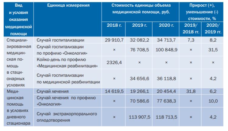 Территориальная программа государственных гарантий бесплатного оказания гражданам на 2020 год