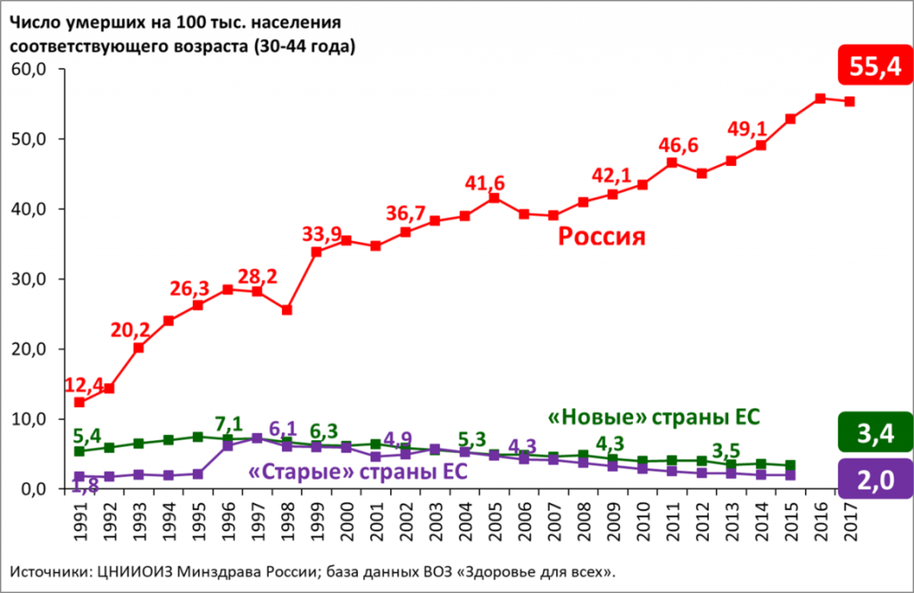 Государственный доклад о санитарно эпидемиологическом благополучии