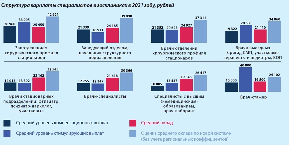 Как изменится зарплата медиков