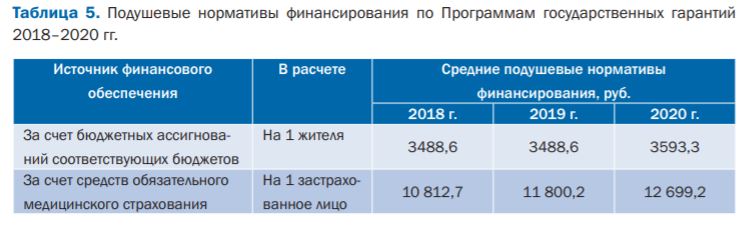 Территориальная программа государственных гарантий бесплатного оказания гражданам на 2020 год