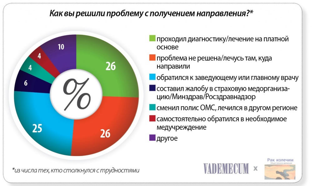 opros-5.jpg