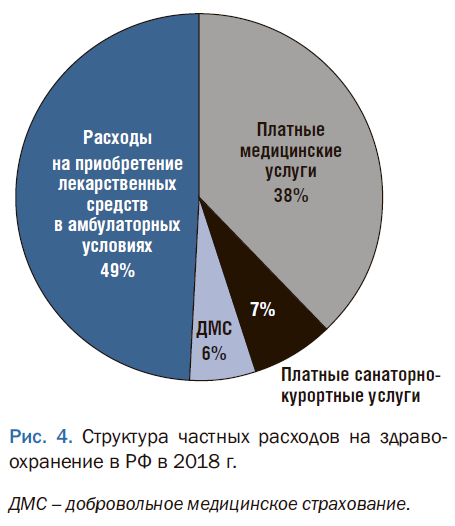 Курсовая работа по теме Расходы на образование в России: направления и источники финансирования